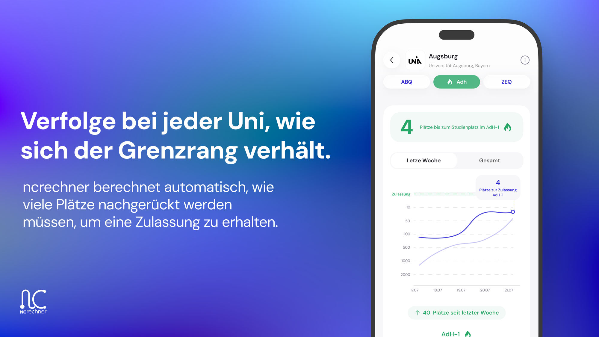 Uni-Detailansicht im Aufrück-Tracker: 4 Plätze bis zum Studienplatz im AdH-1 an der Uni Augsburg, Grenzrang-Verlauf der letzten Woche, Quoten-Tabs ABQ, AdH und ZEQ